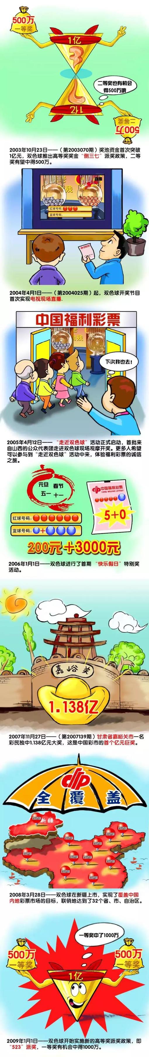 经由过程对一名10岁台湾小伴侣以诺第一次做客吉林市及结识吉林小伴侣的切身体验和真实感触感染的纪实，讲述了小主人公在故国吉林省吉林市的见闻及本身的心理转变，从一起头的不顺应到渐渐接管再到终究爱上这里。